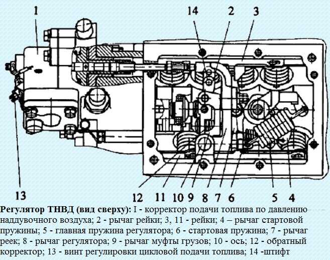 Как добавить топливо. Регулятор ТНВД КАМАЗ 740. Регулировочные винты топливного насоса КАМАЗ 740. Регулятор ТНВД КАМАЗ 740 евро 2. Регулятор подачи топлива ТНВД бош КАМАЗ 740.30.