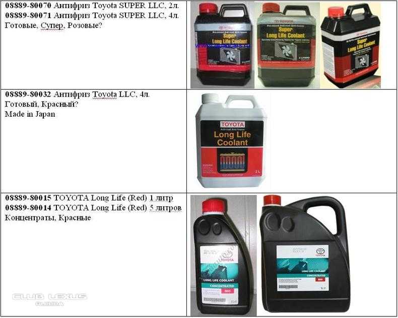 Какой антифриз заливать в тойоту карину