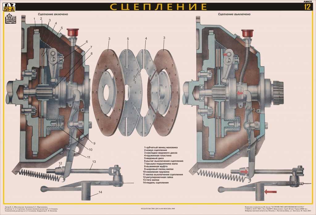 Сцепление газ 53 устройство схема картинки