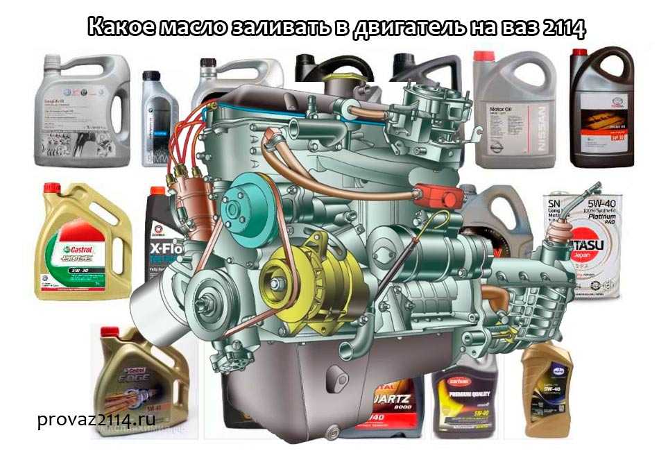 Сколько масла в двигатель 2115. Моторное масло для ВАЗ 2114. Моторное масло для ВАЗ 2114 инжектор 8 клапанов. Параметры двигателя ВАЗ 2114 1.6 8 клапанов. Масло в двигатель ВАЗ 2114 8 клапанов.