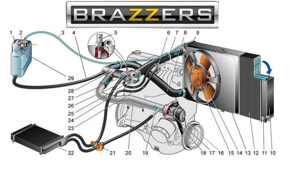 Схема движения антифриза в двигателе