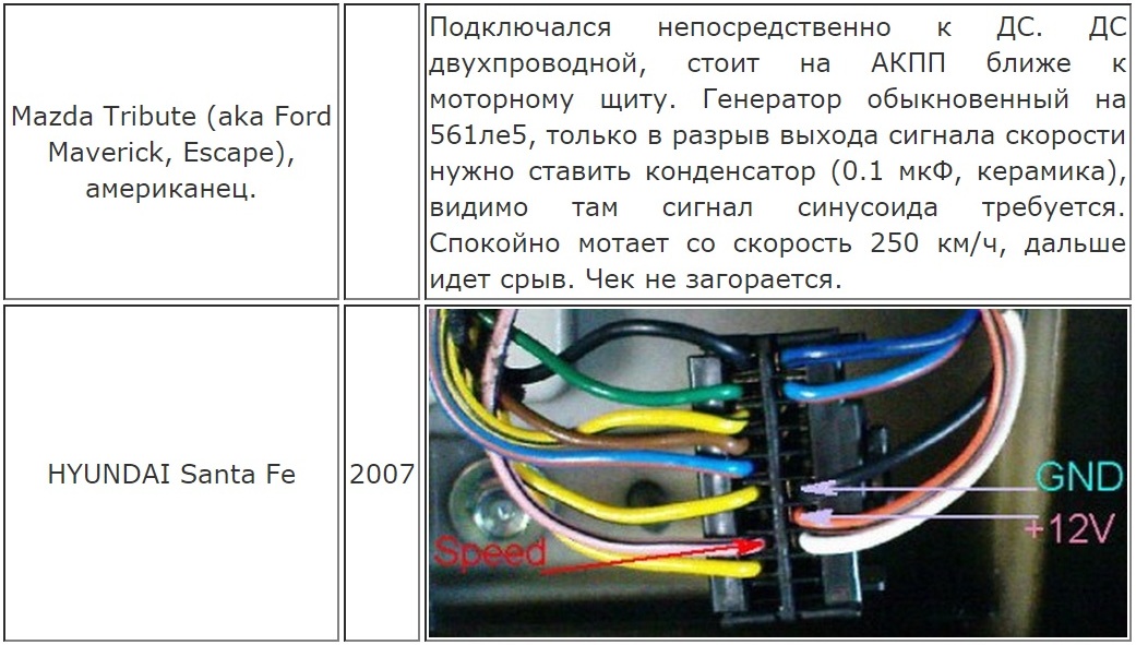 Спидометр на газель схема