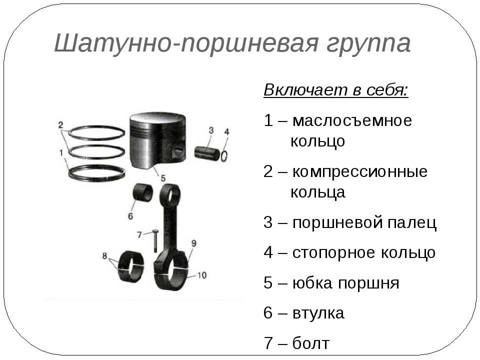 Схема поршня двигателя