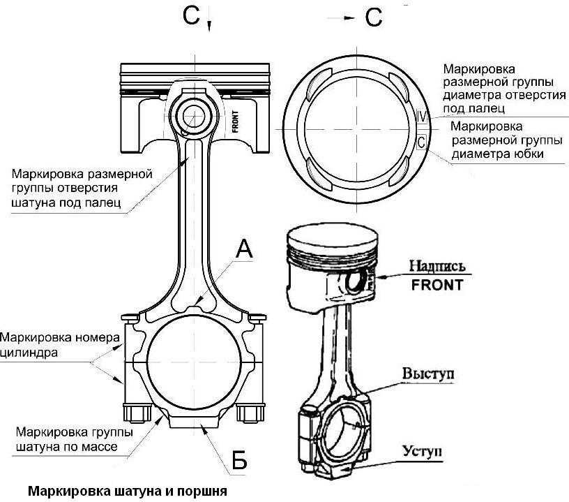 Схема поршня двигателя