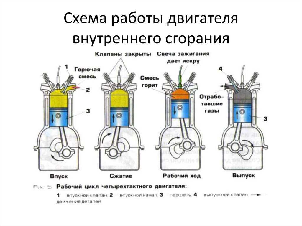 Схема двигателя внутреннего сгорания 4 тактного