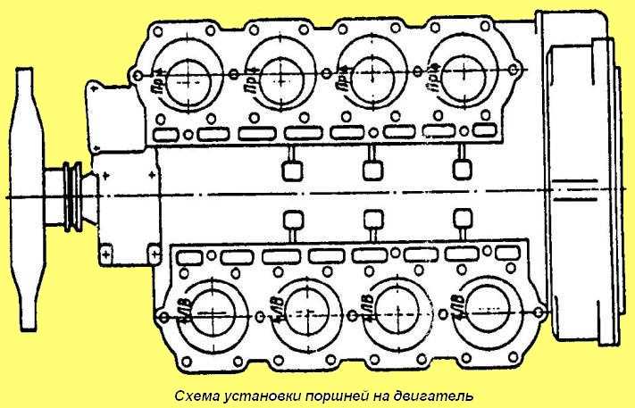 Схема регулировки клапанов камаз 740 в два приема проворота коленвала