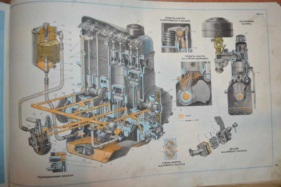 Система смазки двигателя д 245 схема