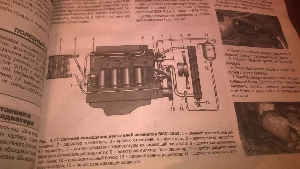 Схема охлаждения двигателя змз 402
