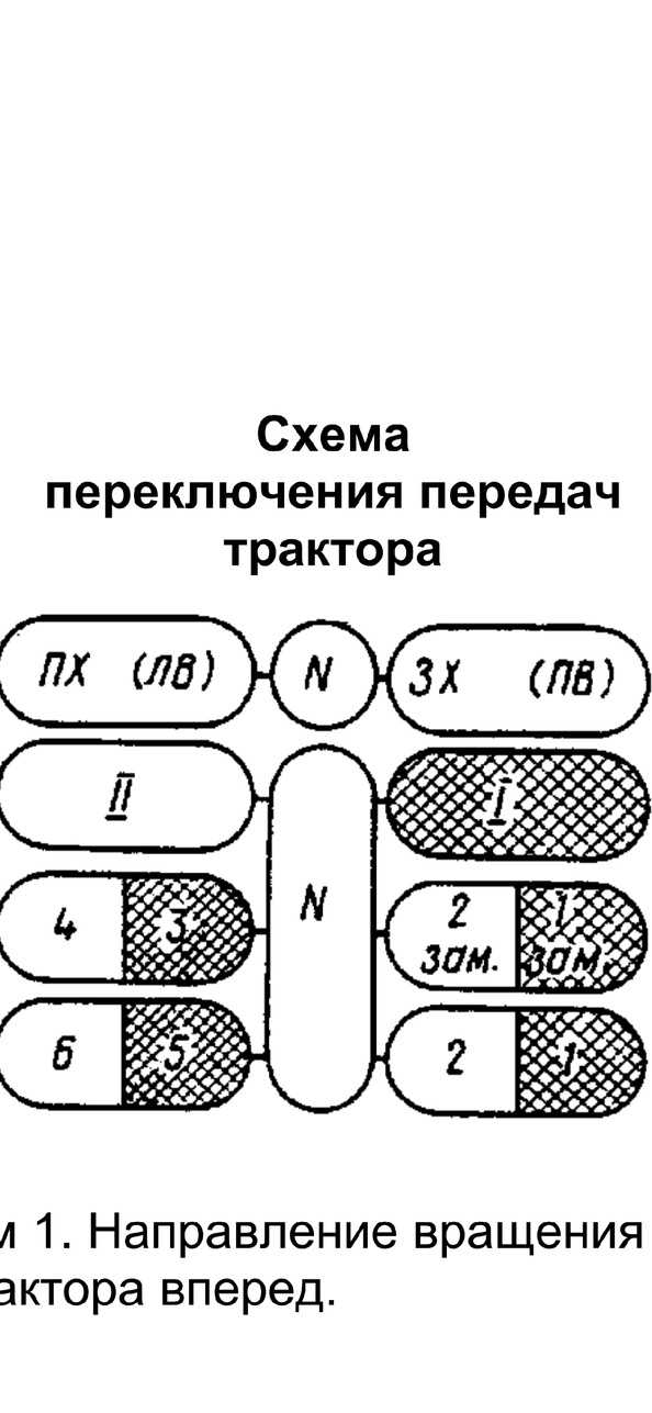 Схема переключения передач т40