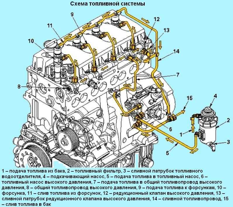 Принцип работы дизельного двигателя камаз