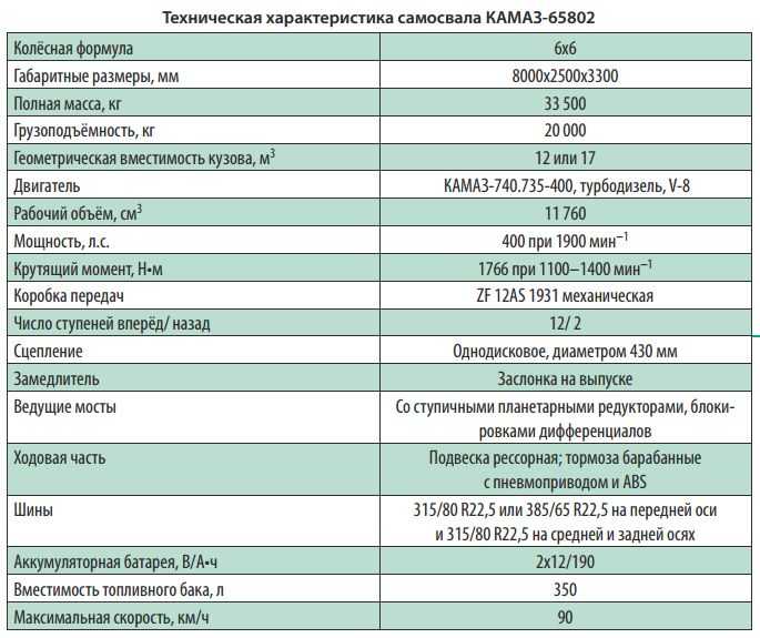 Сколько входит масла в двигатель камаз 6520