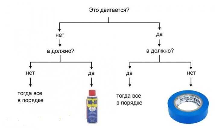 Изолента и wd 40 картинка