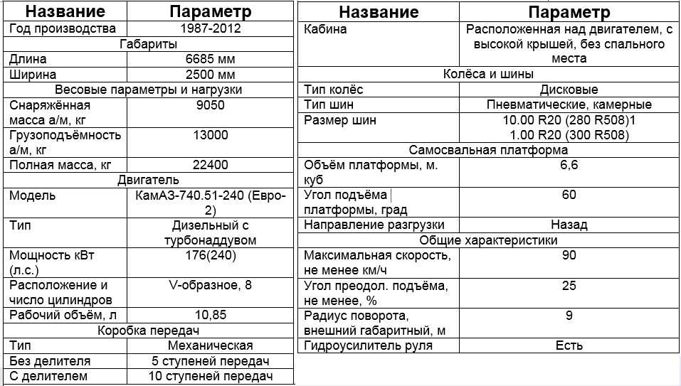 Сколько входит масла в двигатель камаз 6520