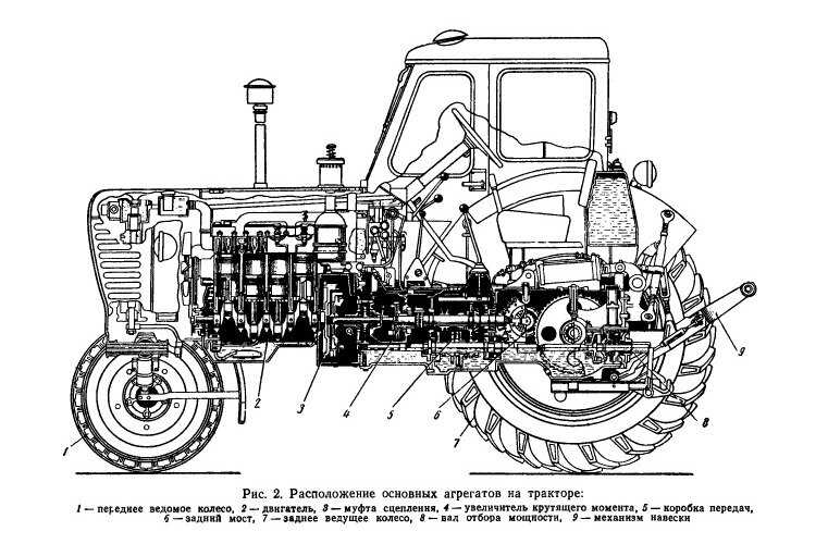 Трактор беларусь чертежи