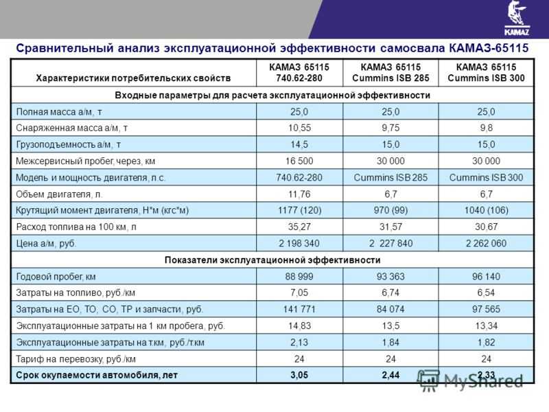 Норма расхода масла акцент тагаз