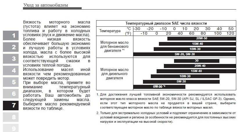 5W30 синтетика расшифровка: Моторное масло 5w30: расшифровка и применение