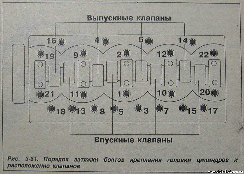 Порядок регулировки клапанов газ 52 6 цилиндров схема