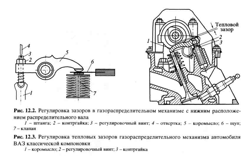 Регулировка клапанов схема