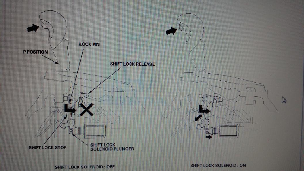 Shift lock release для чего эта кнопка