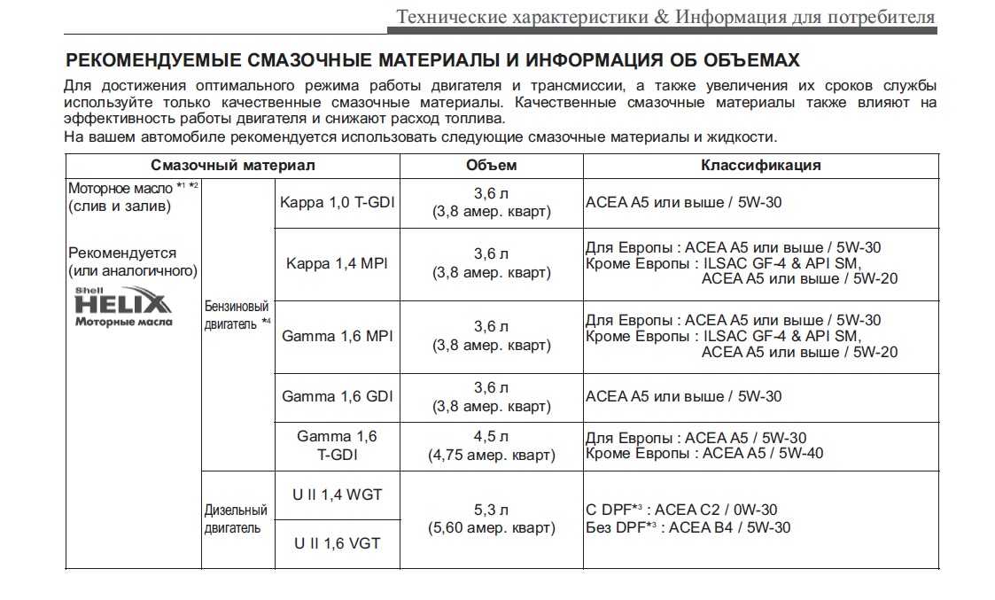 Какое масло и сколько надо заливать в двигатель на зиму в калину кросс