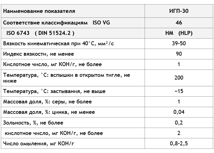 Объем масла в двигателе камаз 740