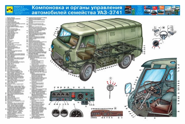 Уаз 469 возможные неисправности