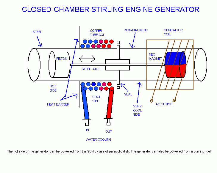 Двигатель стирлинга своими руками 1 квт чертежи