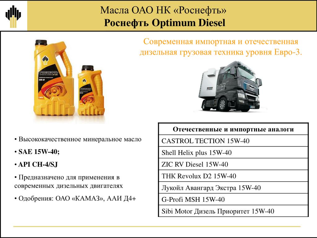 Роснефть презентация о компании