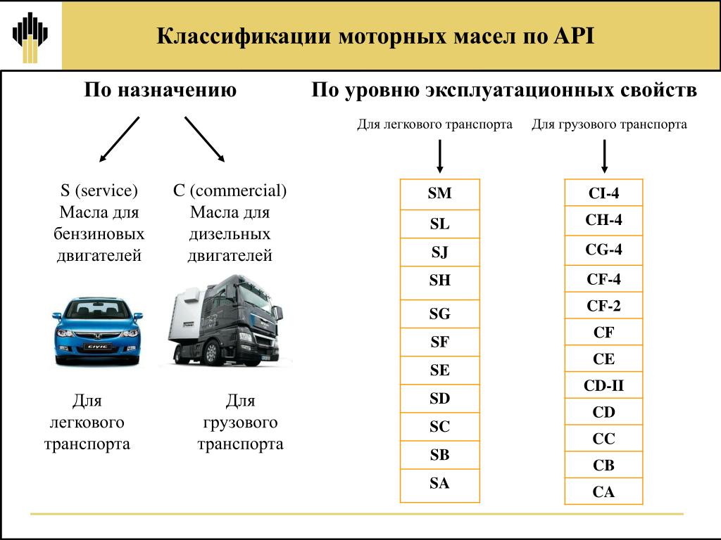 Api для проекта