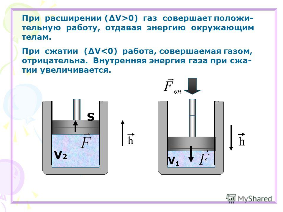 Расширение сжатие. Работа газа при расширении и сжатии. Работа газа при расширении формула. Работа сжатия газа формула. Работа газа при сжатии формула.