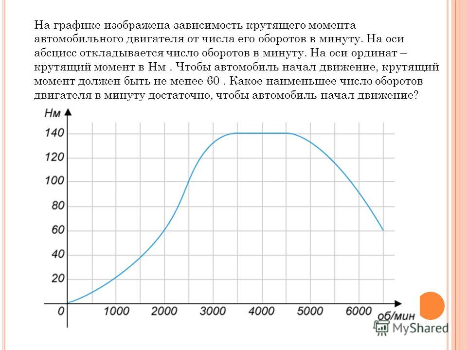 Увеличиваем крутящий момент приора