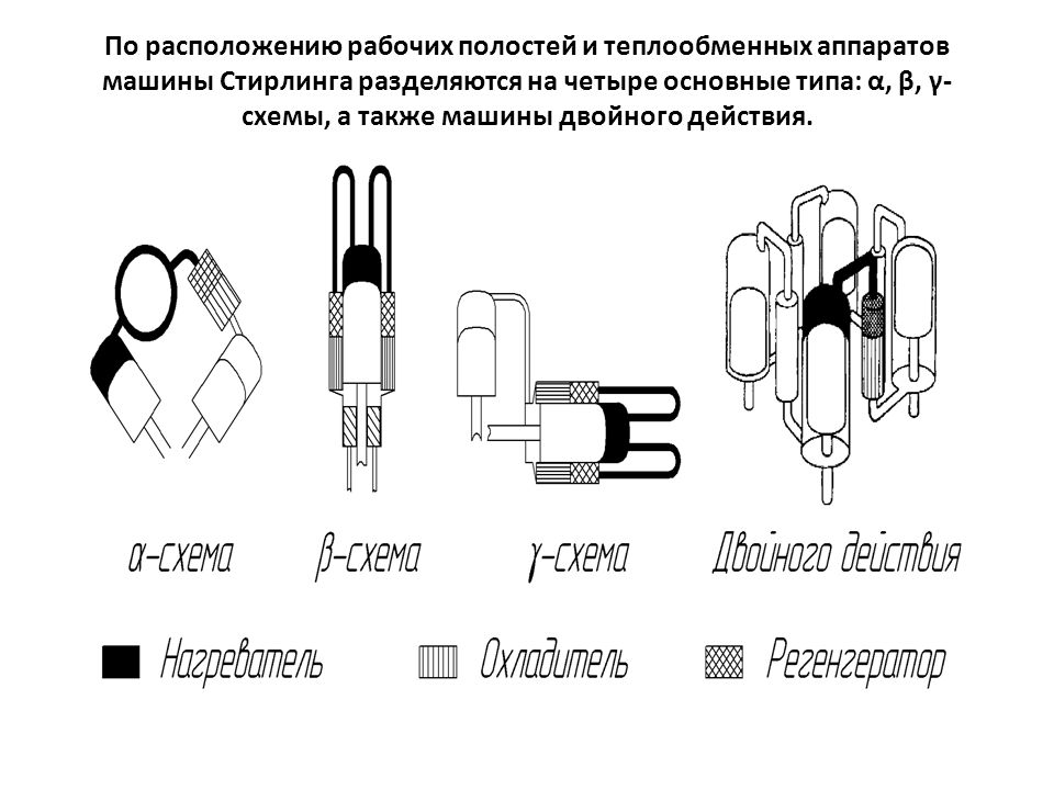 Двигатель стирлинга презентация