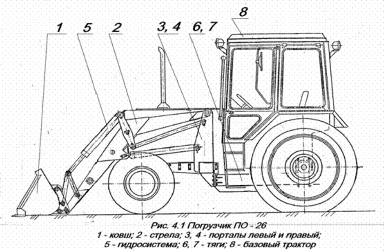 Высота мтз 82 с большой кабиной. Ширина ковша трактора Беларусь МТЗ 82. Высота трактора МТЗ 82 С ковшом. Ширина ковша МТЗ 82. Ширина ковша трактора МТЗ.