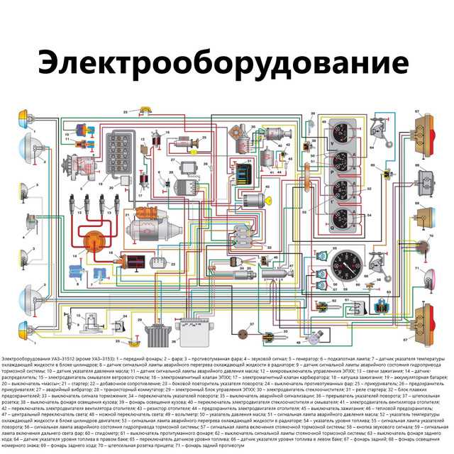 Схема проводки уаз 31519 in 2024 Shema