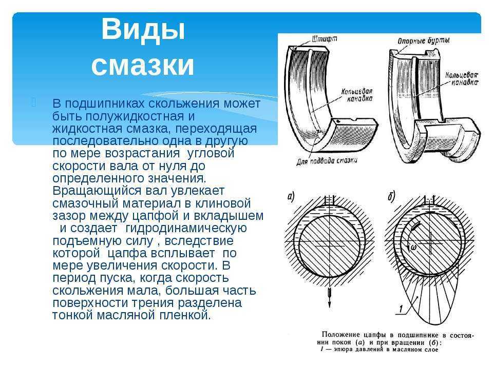 Схема подшипников скольжения