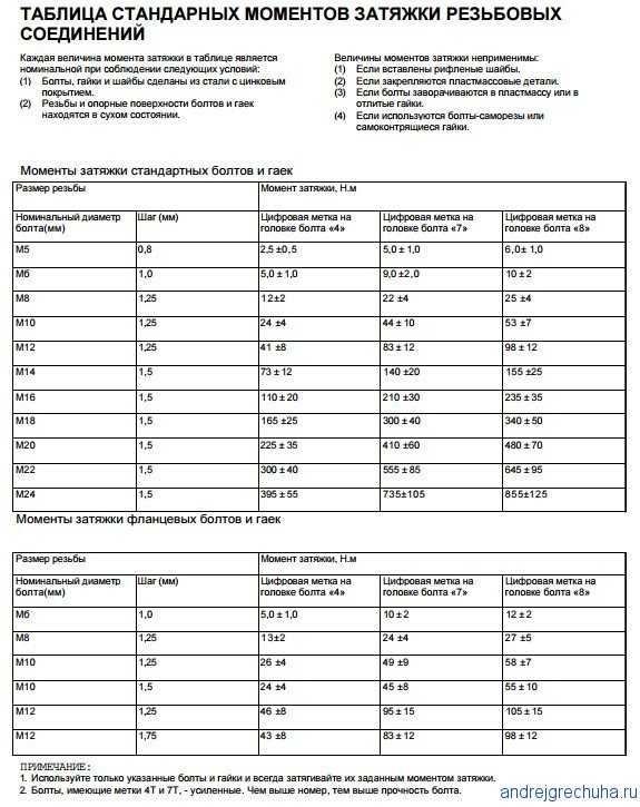 Моменты затяжки резьбовых соединений bmw