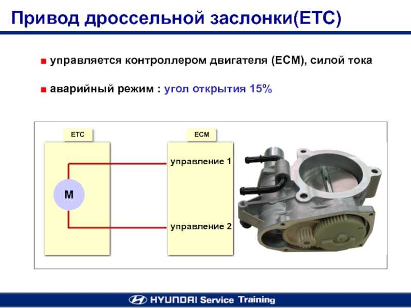 Привод дроссельной заслонки положение заслонки вне допустимого диапазона приора