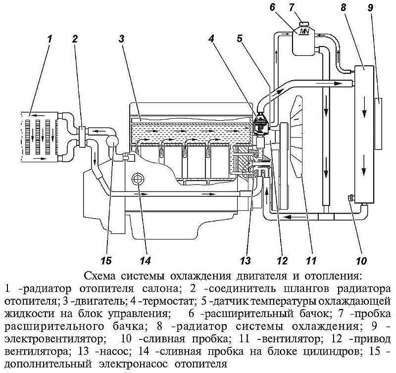 Схема печки уаз буханка