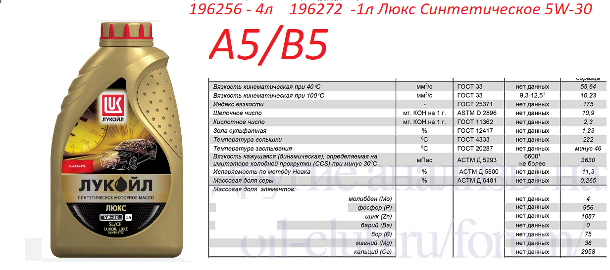 Подбор масла по вину автомобиля