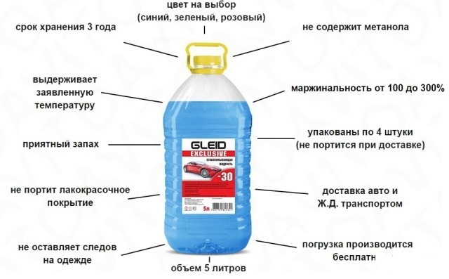 Жидкость с низкой температурой. Технологическая карта незамерзайки. Состав незамерзающей жидкости для автомобиля. Схема оборудования для производства незамерзающей жидкости. Состав стеклоомывающей жидкости.