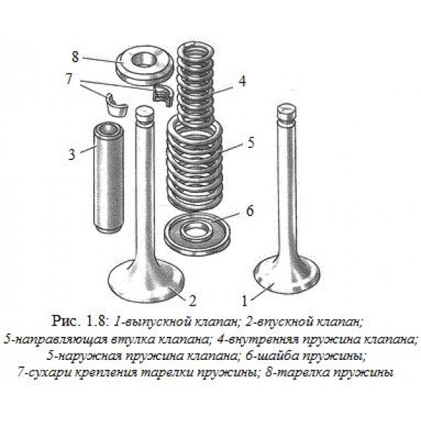 Схема клапанов камаз 740