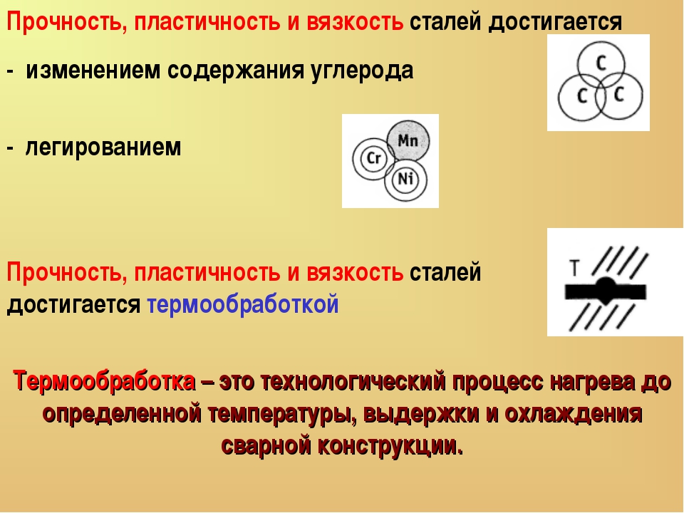 Пластичность. Прочность и пластичность. Прочность пластичность сталей. Вязкость и пластичность. Пластичность это материаловедение.