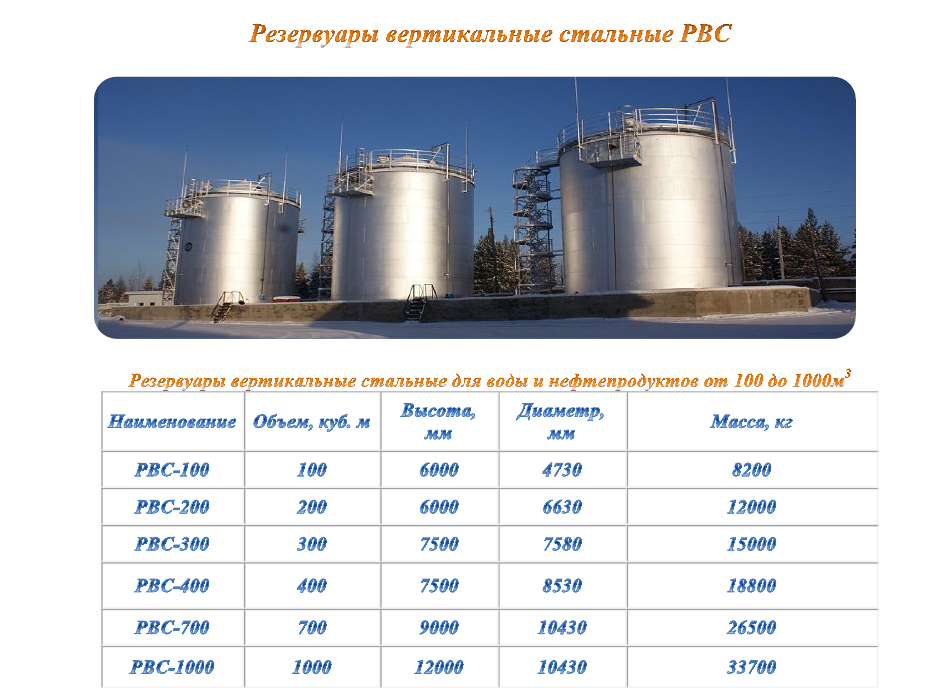 Куб грунта в тоннах. Вертикальные резервуары 2000 м3 характеристики. РВС 3000 для мазута. Емкость РВС 5000 кубов. Емкости вертикальные РВС-50.