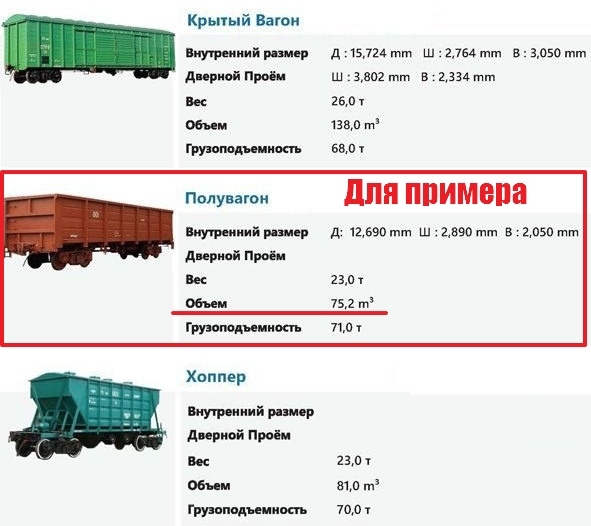 1 5 тонны сколько кубов. 20 Тонн перевести м3 щебня. Грузоподъемность товарного вагона железнодорожного. Грузоподъемность грузового вагона.