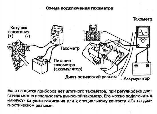Принцип работы тахометра от генератора