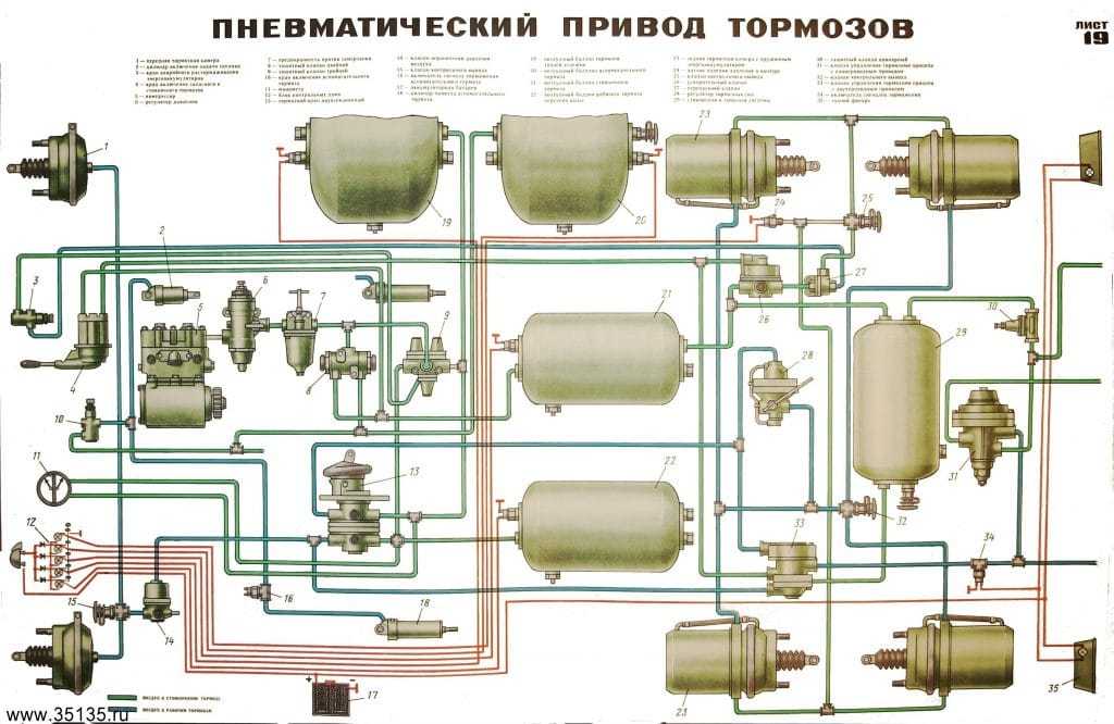 Схема тормозной системы камаз 65115