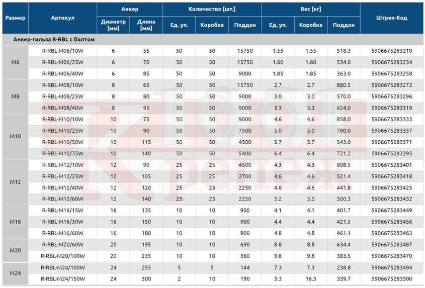 Анкер м16 вес. Анкерный болт м36 вес кг. Анкер клиновой 12*150 вес. Вес анкерного болта 12х200. Анкерный болт 6.1 м20х150 вес.