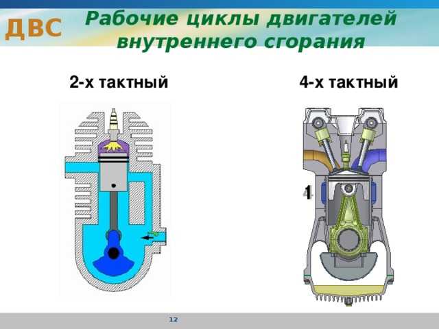 Принцип работы двухтактного двигателя внутреннего сгорания схема работы