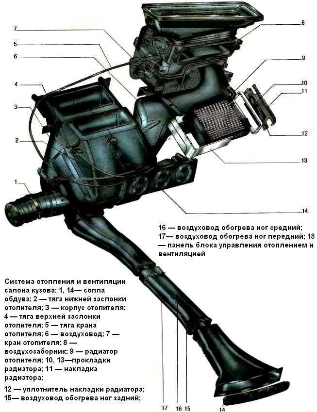 Схема отопления уаз патриот