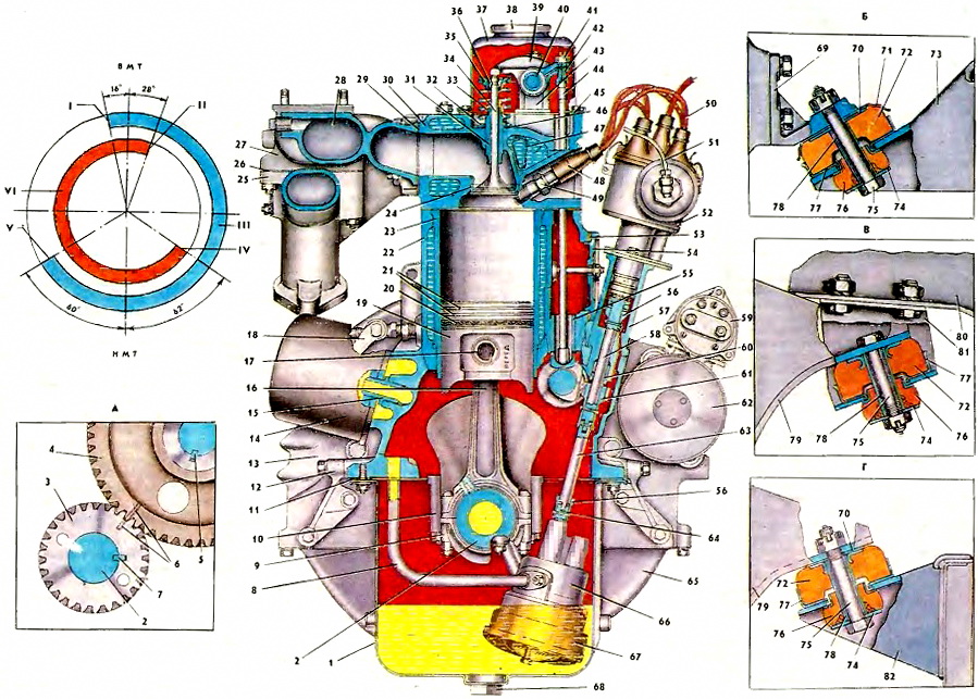 Схема системы смазки змз 402